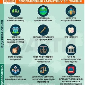 Послаблення карантину не скасовує правил безпеки щодо COVID-19