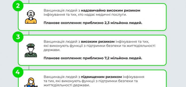 МОЗ розробило та затвердило «Дорожню карту із впровадження вакцини проти COVID-19 і проведення масової вакцинації у відповідь на пандемію COVID-19 в Україні у 2021-2022 роках».