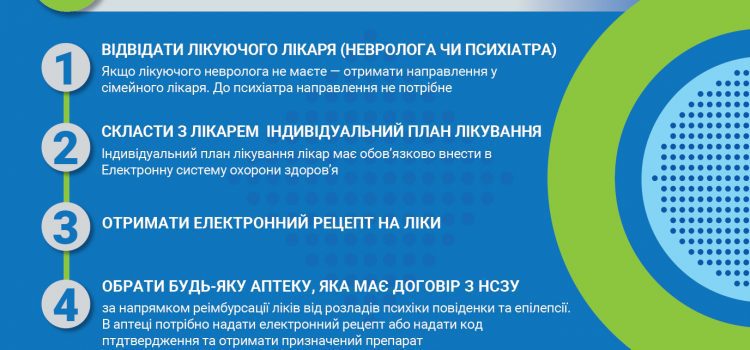 Маршрут пацієнта із розладами психіки та поведінки до препаратів за програмою “Доступні ліки”