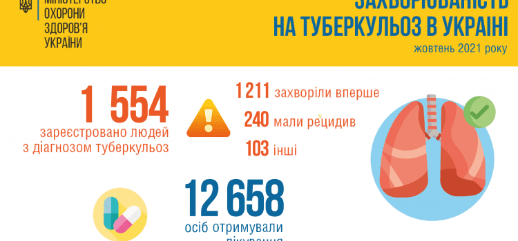 Чому важливо вакцинувати дітей від туберкульозу?