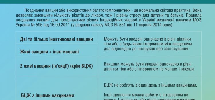 Чи можна вводити кілька вакцин одночасно?